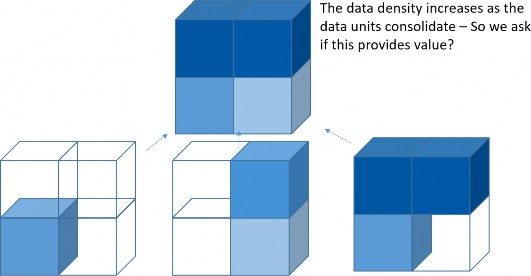 Figure 4.3 (from the OneStream Foundation Handbook, page 66)
