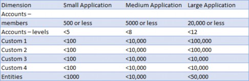 Figure 4.5 (from the OneStream Foundation Handbook, page 64)