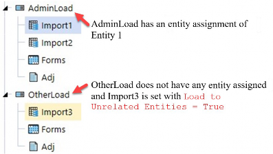 Figure 6.61