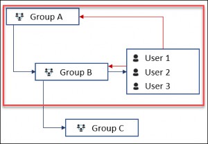 Figure 12.15
