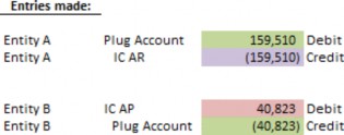 Figure 14.9