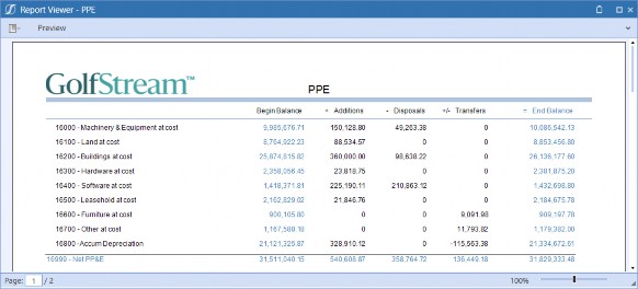 Figure 4.5
