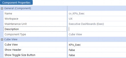 Figure 12.14 Select Dashboard Groups and click Create Group.