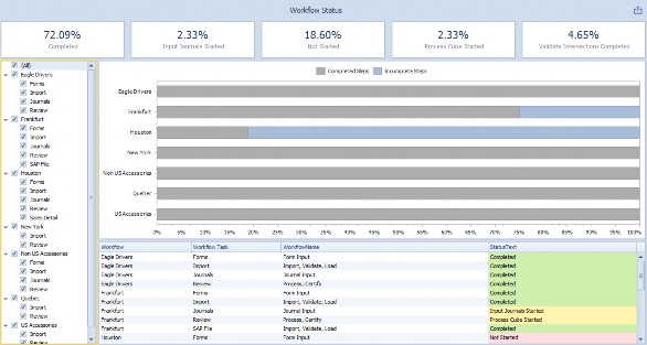 Figure 13.66 Navigate to the Dashboard Group and click Create Dashboard.