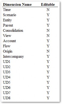 Figure 1.5