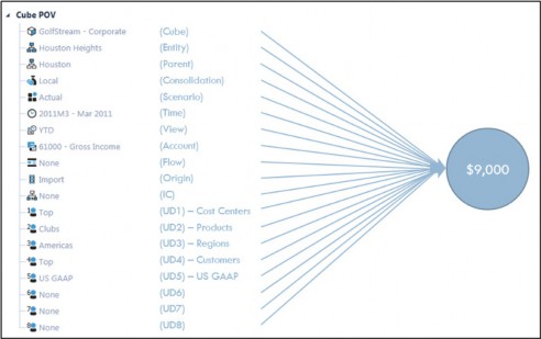 Figure 2.1