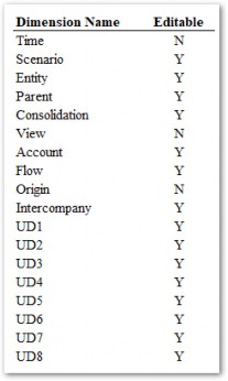 Figure 2.2