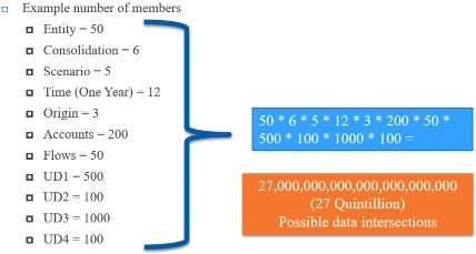 Figure 2.10