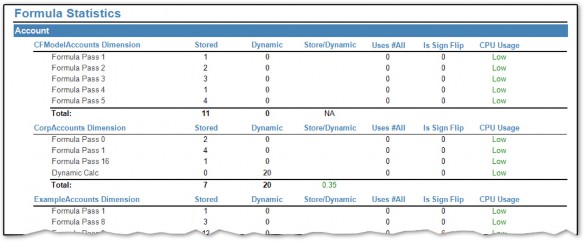 Figure 6.6