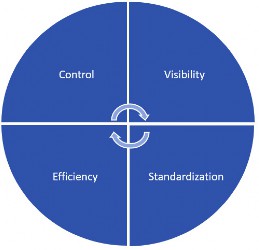 Figure 1.1