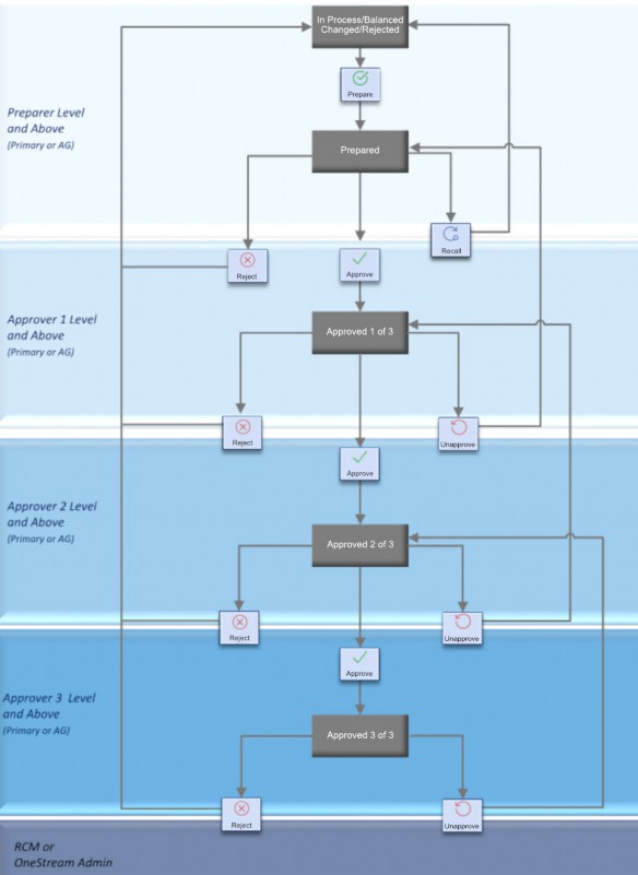 Figure 2.29