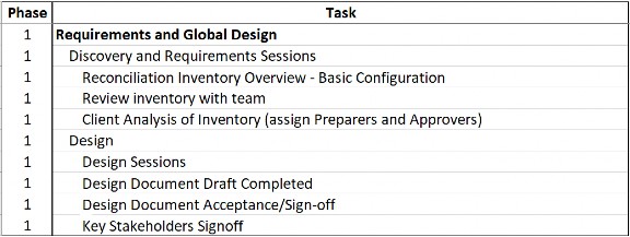 Figure 3.9