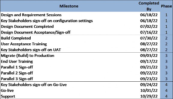 Figure 3.10