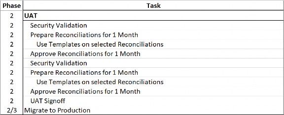 Figure 3.43