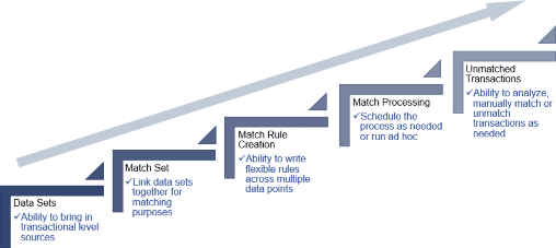 Figure 5.1