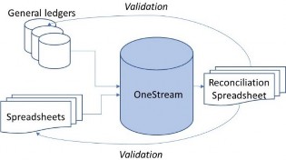 Figure 2.1