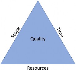 Figure 2.8