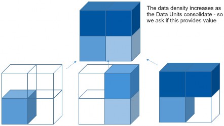 Figure 3.4