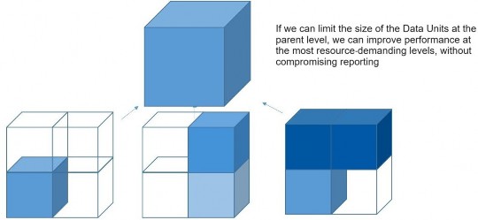 Figure 3.5