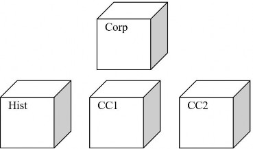 Figure 3.7