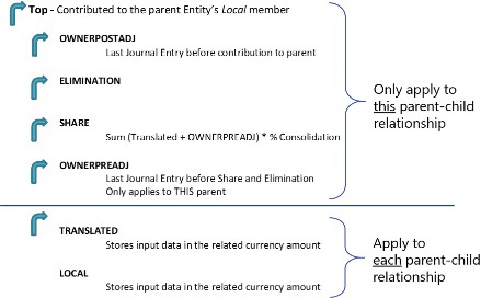 Figure 4.1