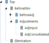 Figure 4.8