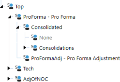 Figure 4.28