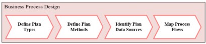 Figure 5.1