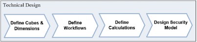 Figure 5.2