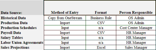 Figure 5.3