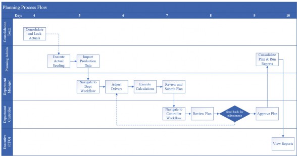 Figure 5.4