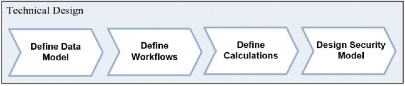 Figure 5.5