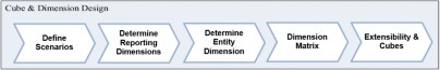 Figure 5.6