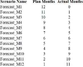 Figure 5.9