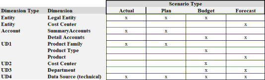 Figure 5.18