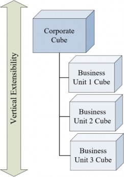 Figure 5.20