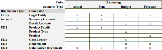 Figure 5.21
