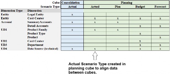 Figure 5.22
