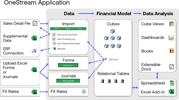Figure 7.1
