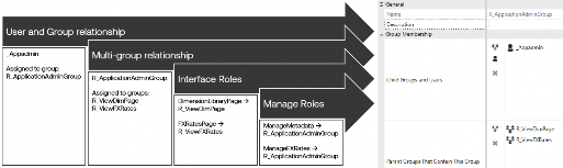 Figure 9.5