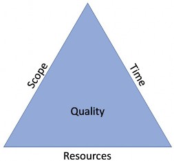 Figure 2.8
