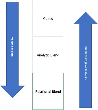Figure 3.7