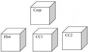 Figure 3.8
