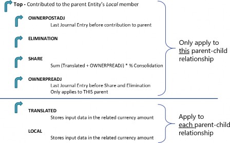 Figure 4.1
