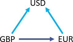 Figure 4.4