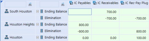 Figure 4.6