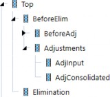 Figure 4.8