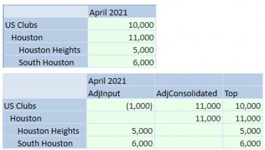 Figure 4.9