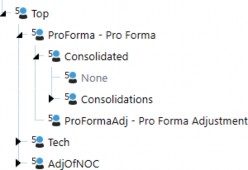 Figure 4.28