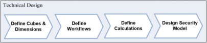 Figure 5.2